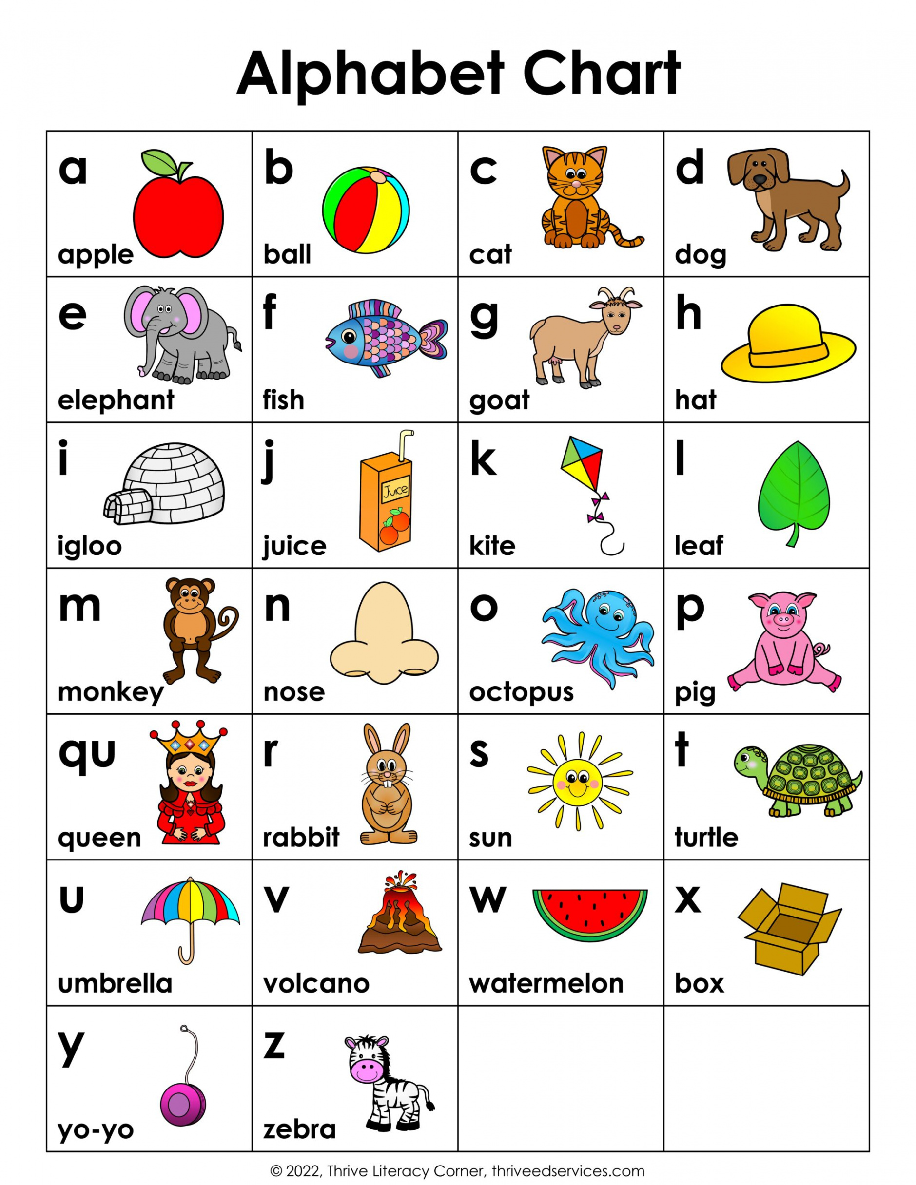 ABC Chart: How To Use An Alphabet Chart + Free Printable