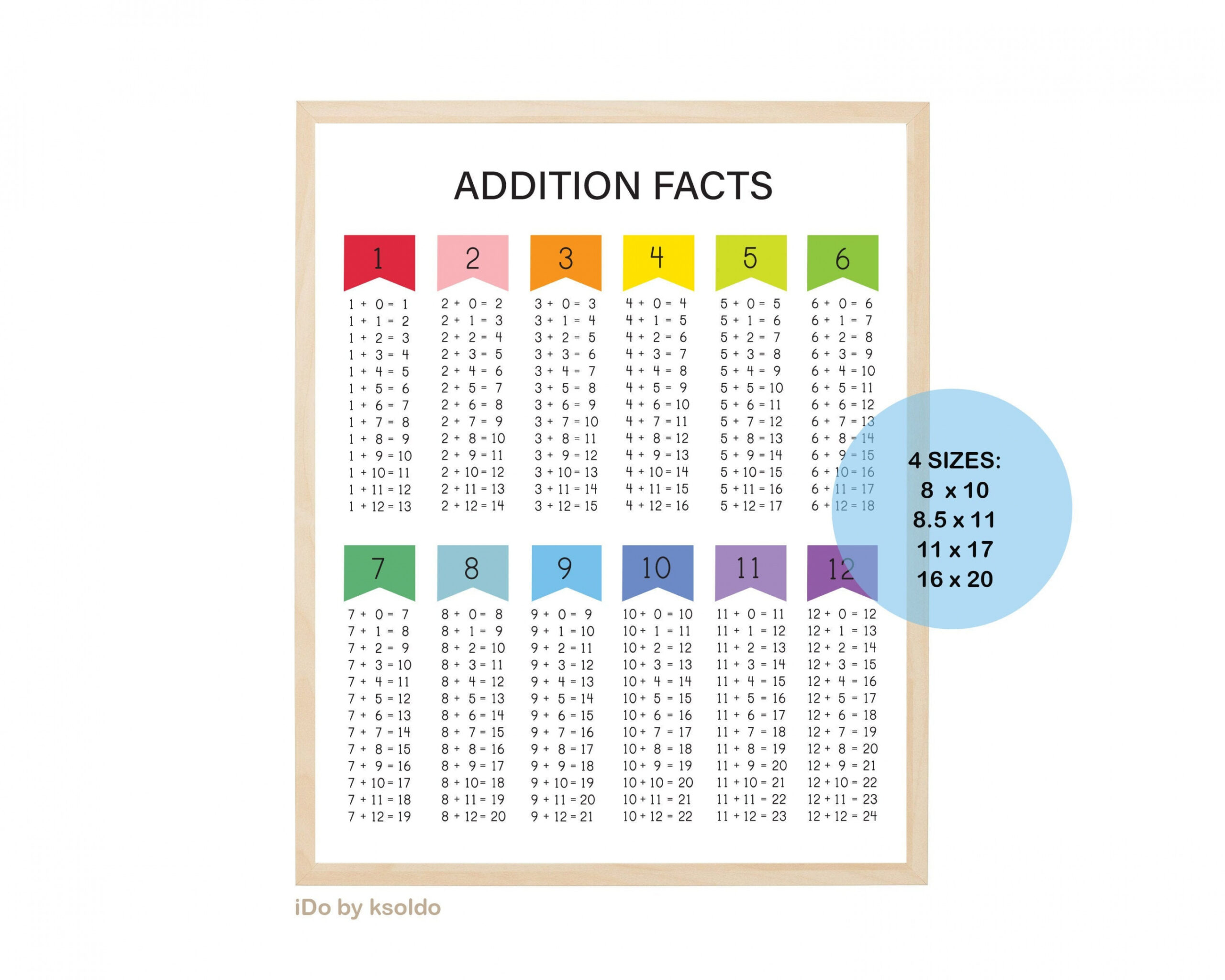 ADDITION FACTS   Addition Facts Math Facts addition Chart