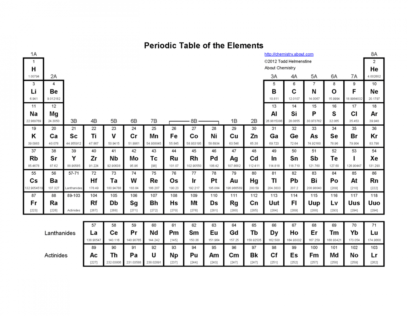 Basic Printable Periodic Table of the Elements