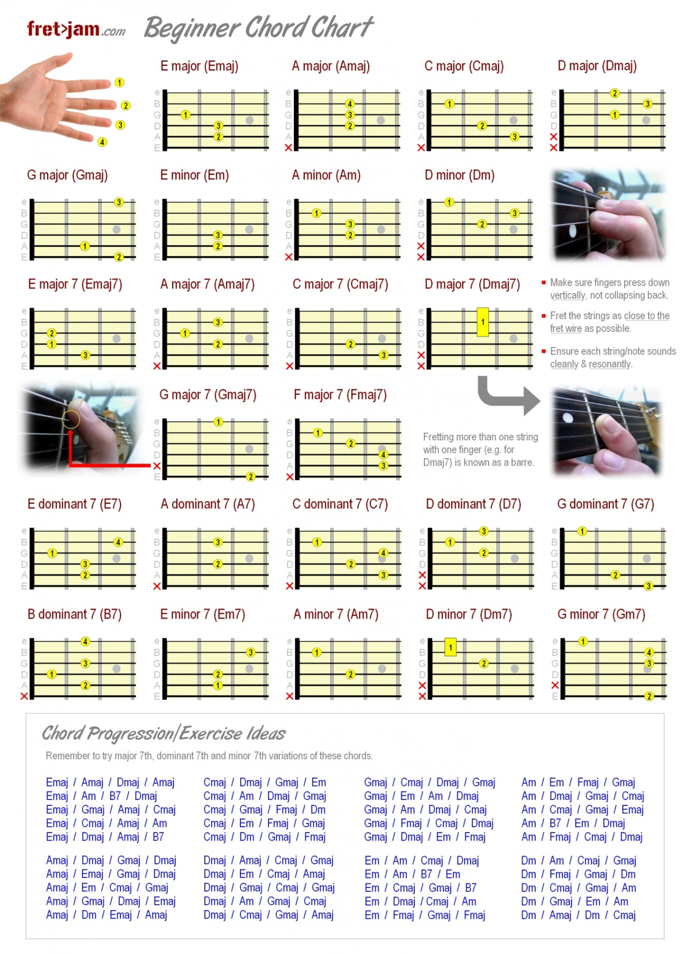 Beginner Guitar Chord Chart - Major, Minor & th Chords