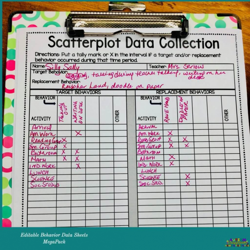 Behavior Data Collection Sheets that Will Rock Your BIPs - Autism