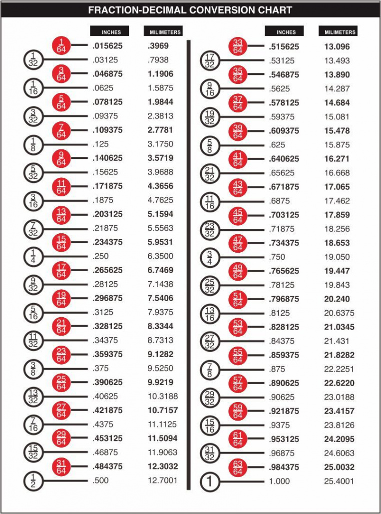 Best Fraction To Decimal Chart Printable  Decimal chart