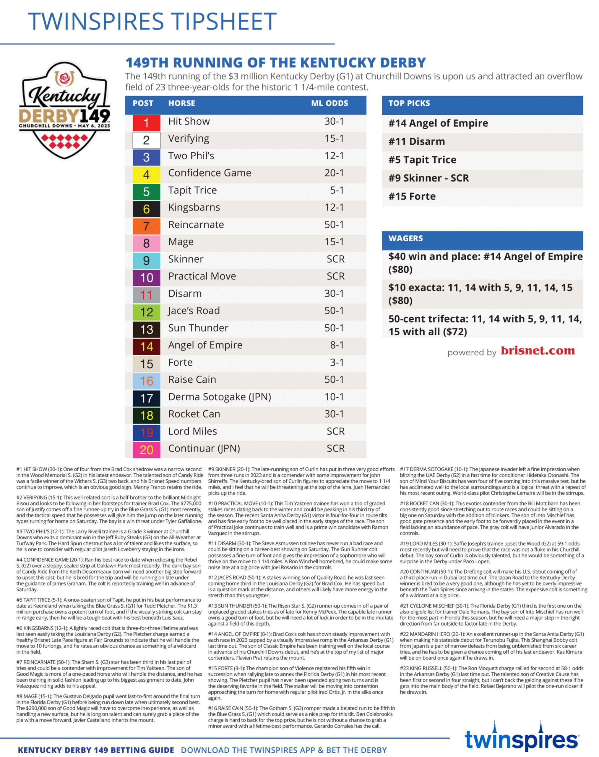 Betting Guide: Official Kentucky Derby  Betting Guides  TwinSpires