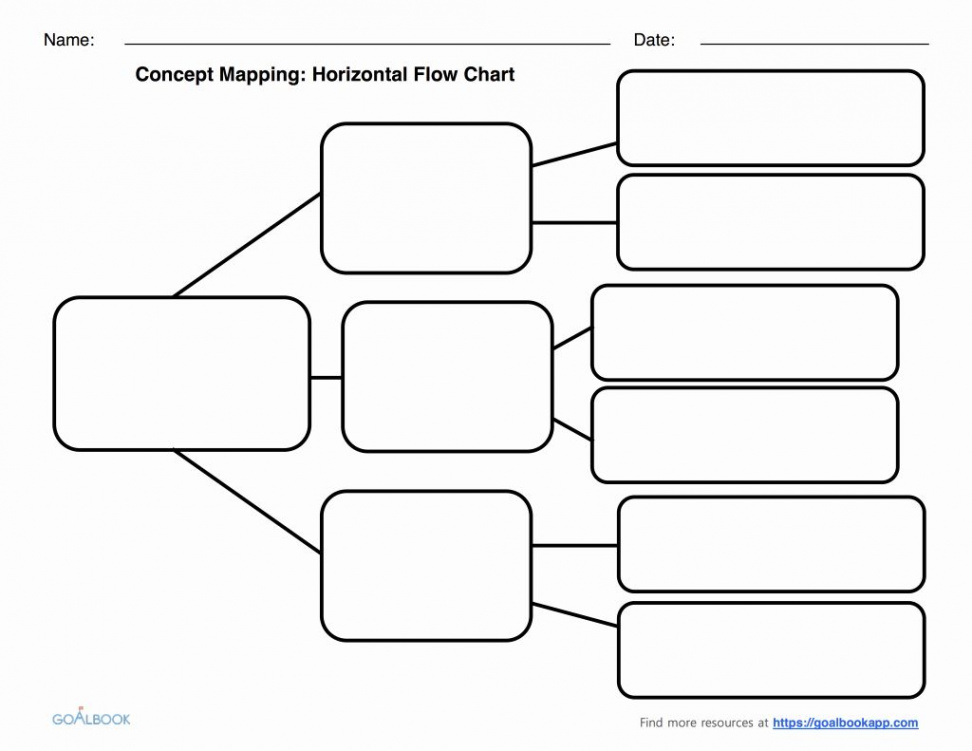 Blank Flowchart Templates Fresh Graphic organizers Udl Strategies