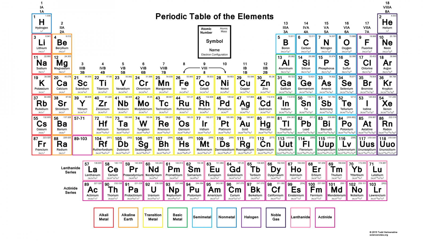 Color Periodic Table With Electron Configurations for  Elements