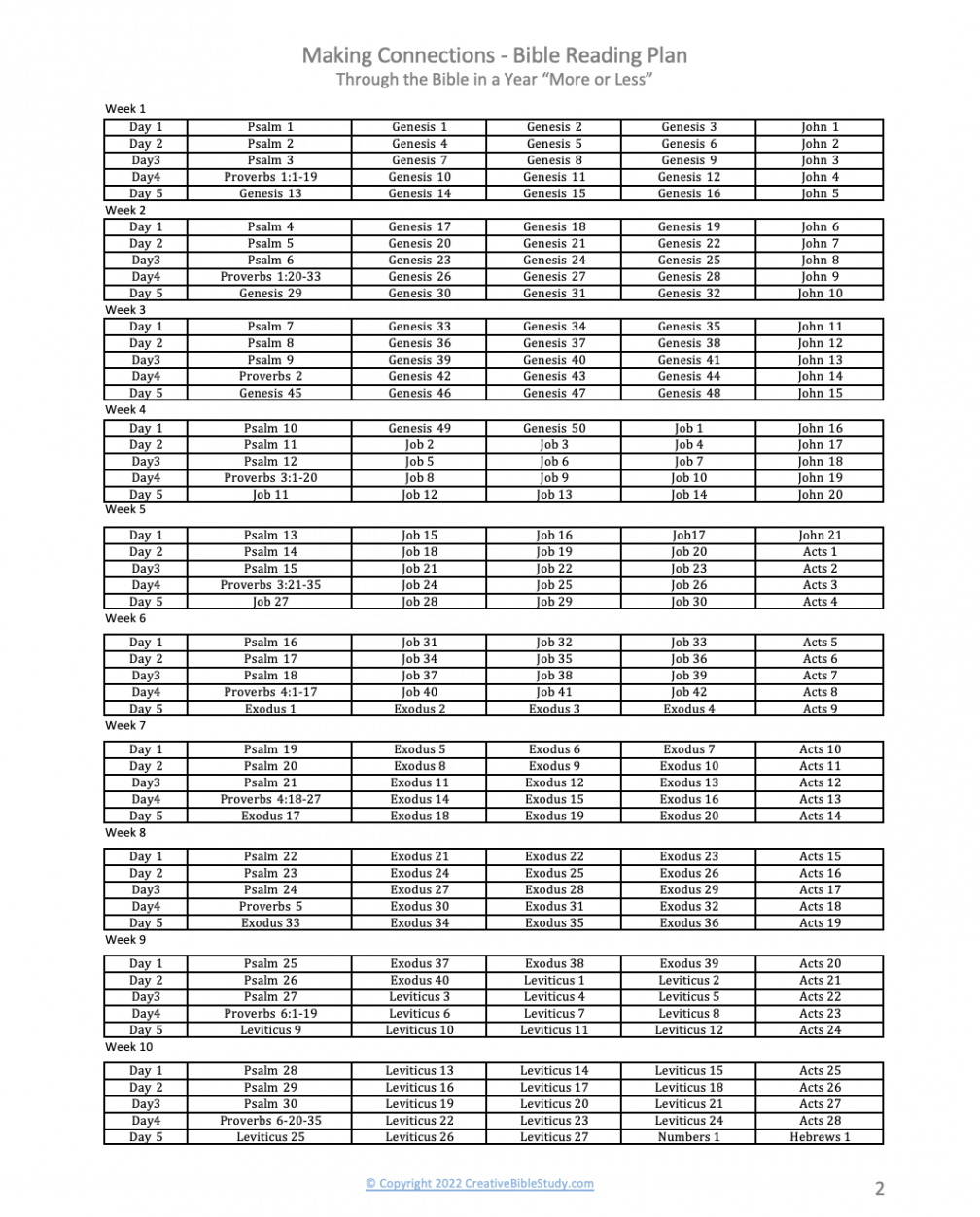 Creative Bible Reading Plan - Making Connections in the Bible