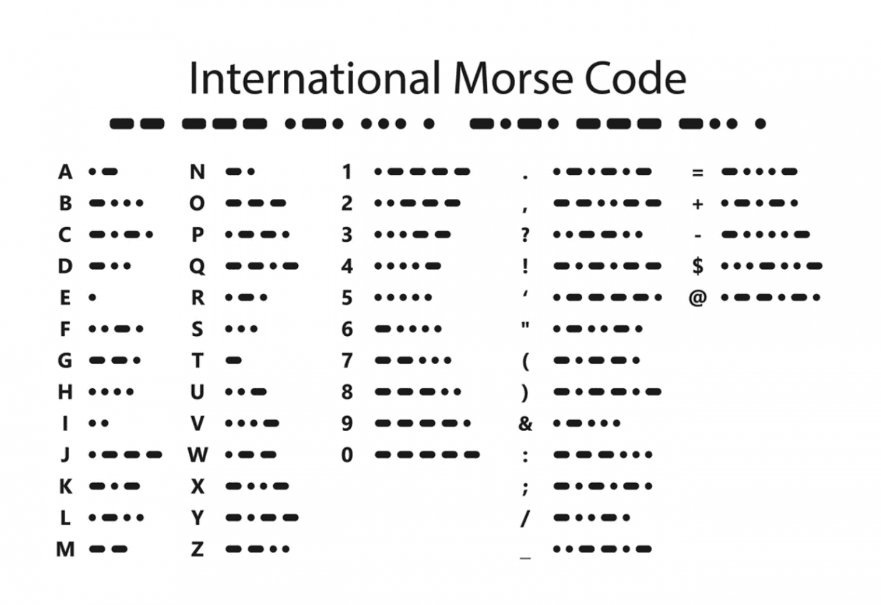 Fantastic Morse Code Activities - Teaching Expertise