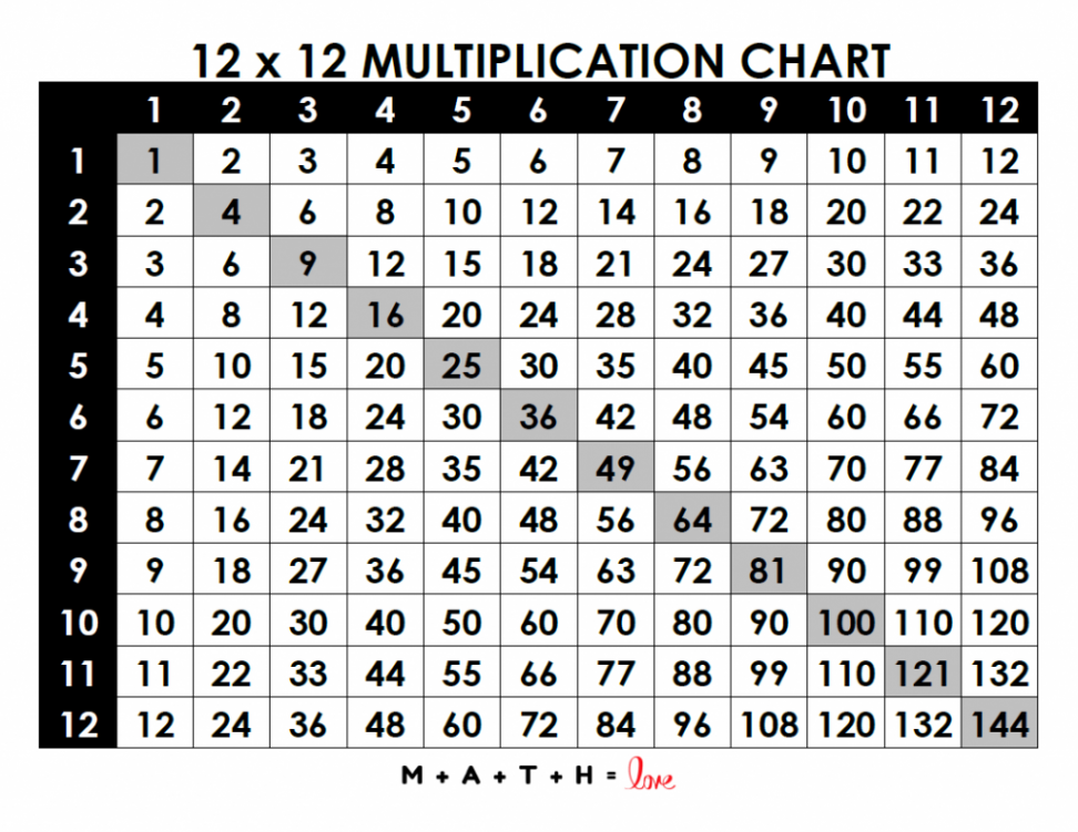 Free Printable Multiplication Charts [PDF and PUB files available]