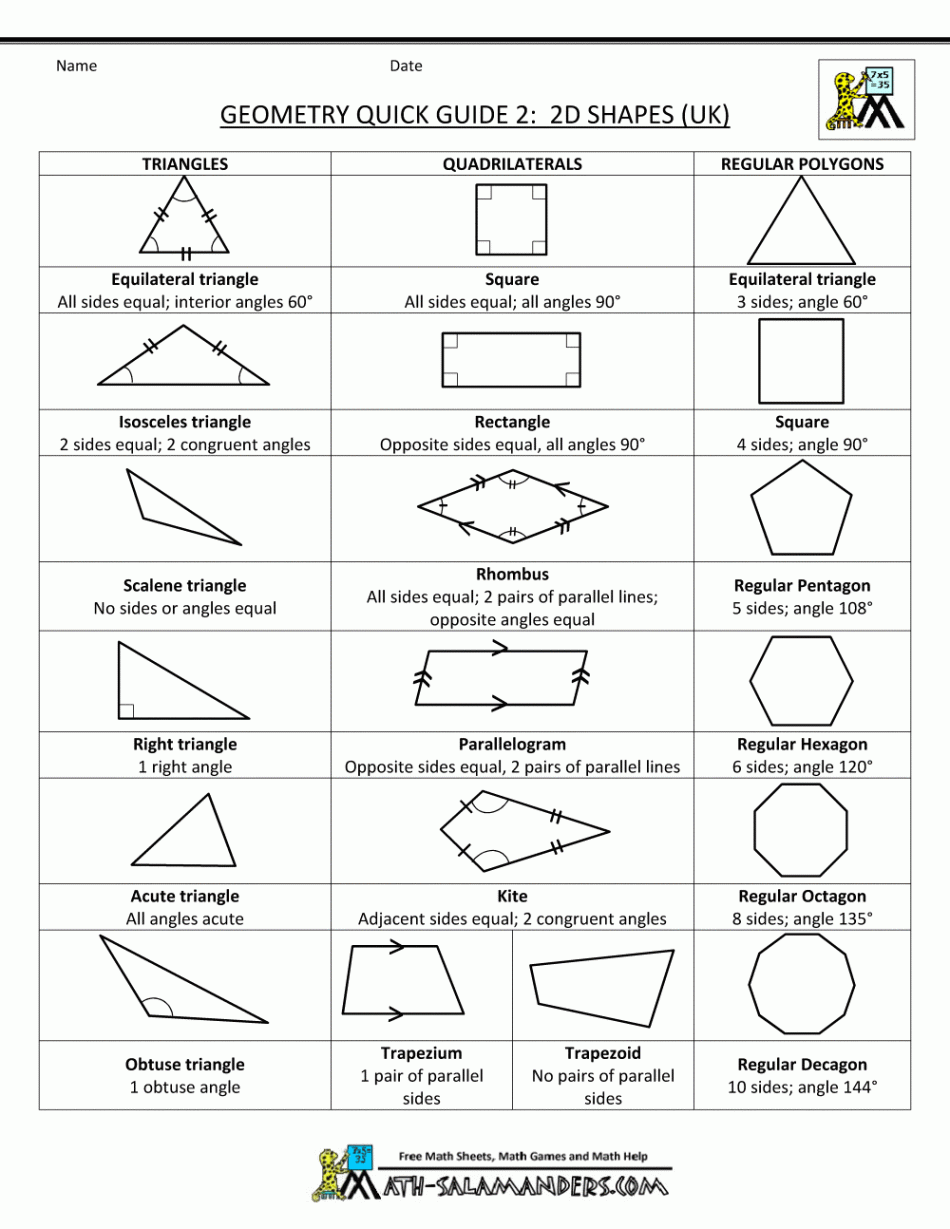 Geometry Cheat Sheet