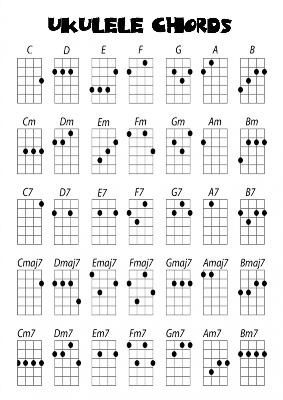 Image result for ukulele chord chart  Ukulele, Cordas do ukulele