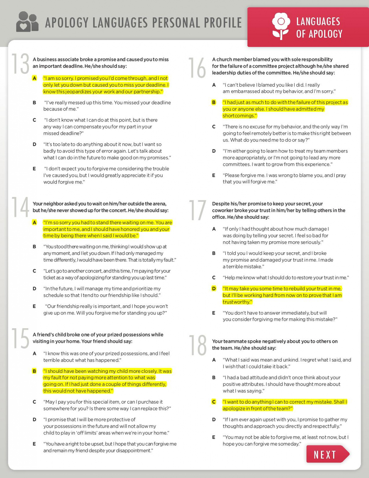 In Love and Apology  Self-Awareness profile