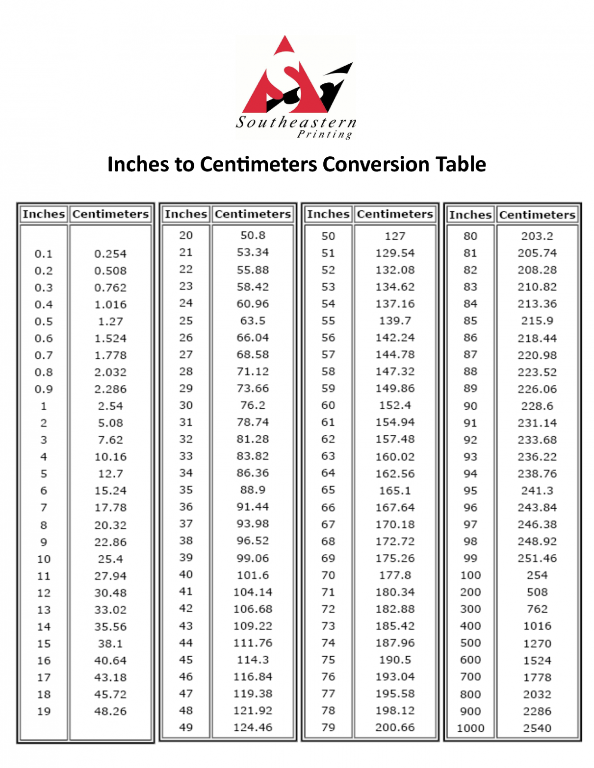 Inches to centimeters conversion  Cm to inches conversion, Metric