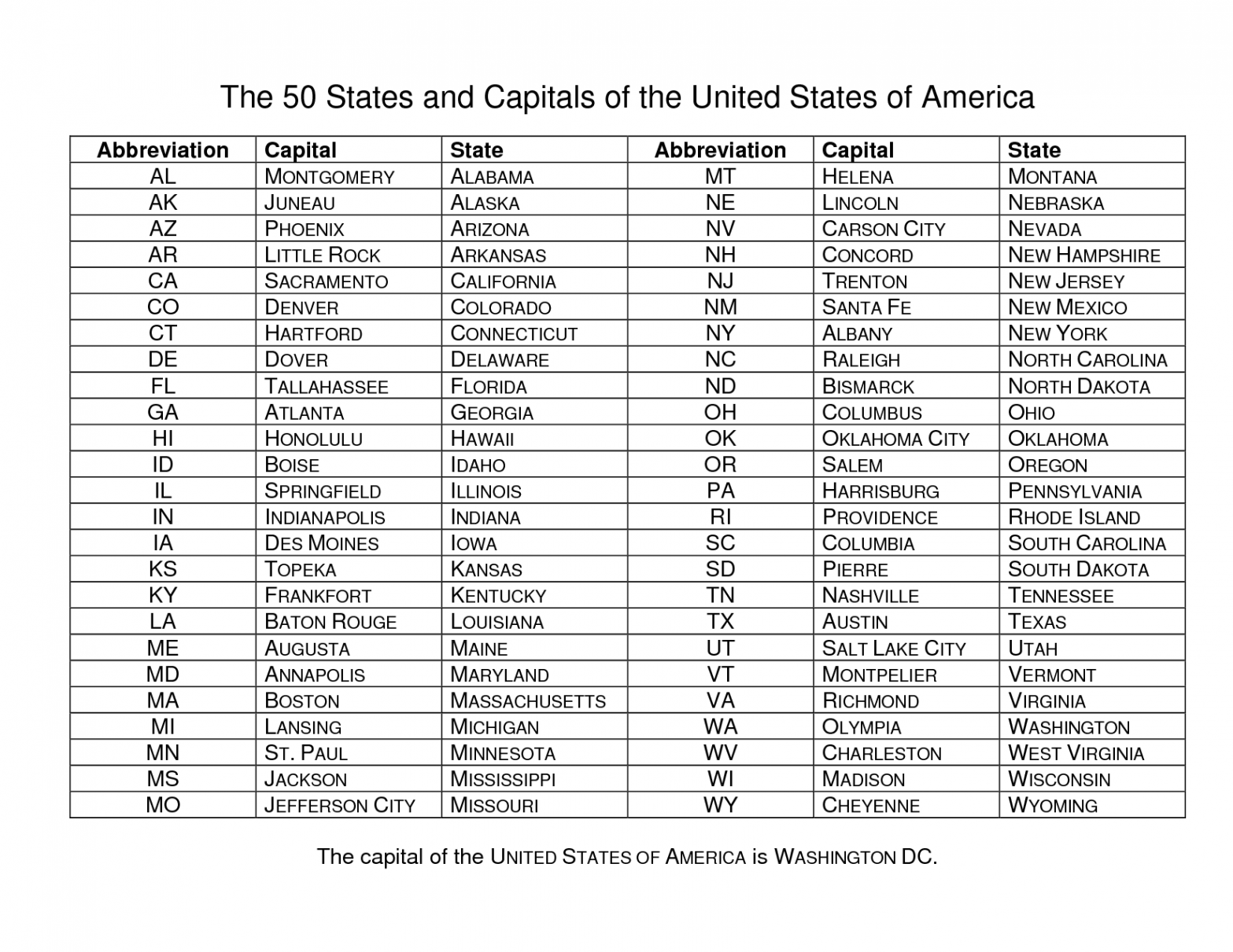 List of State Capitals  States and capitals, United states