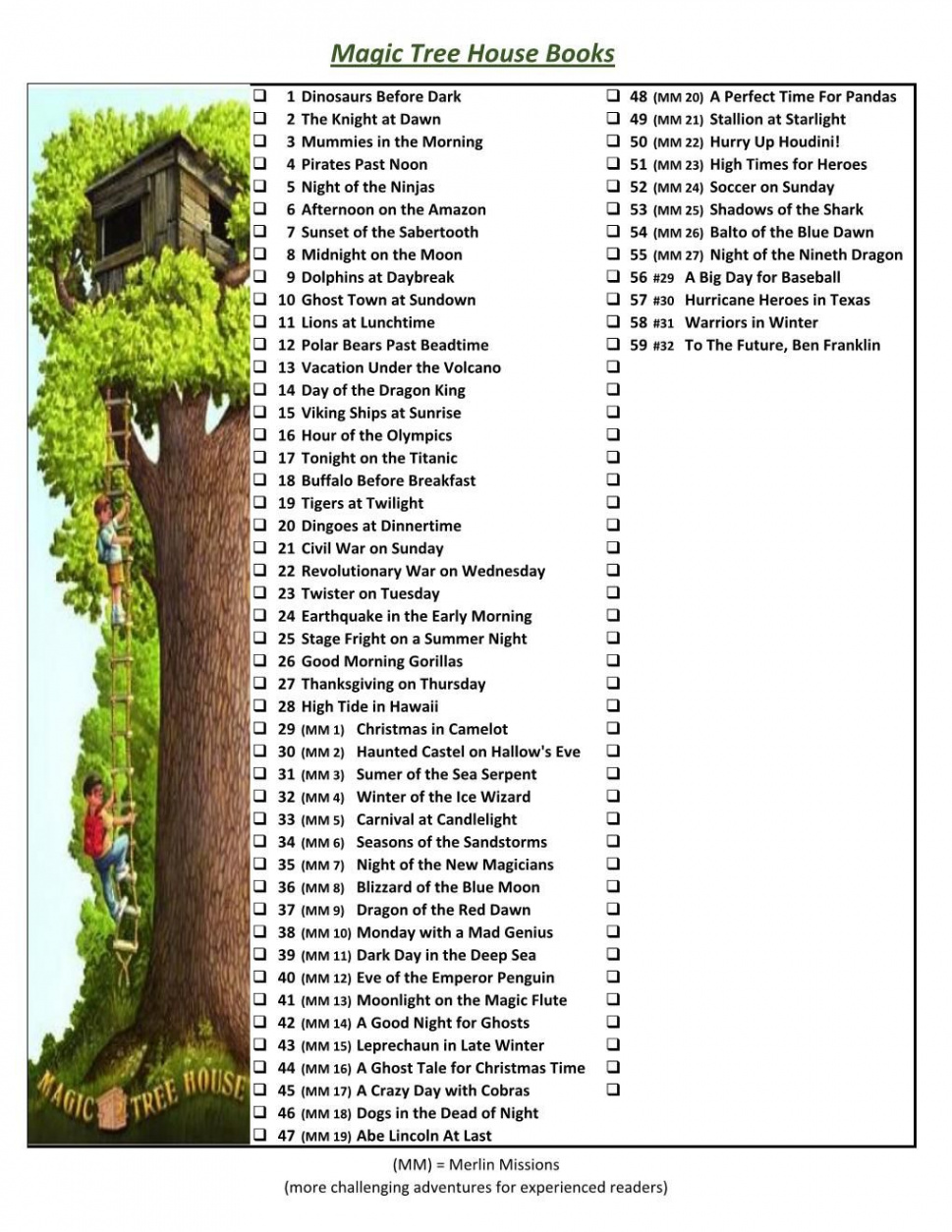 Magic Tree House Books List Updated list per the website //