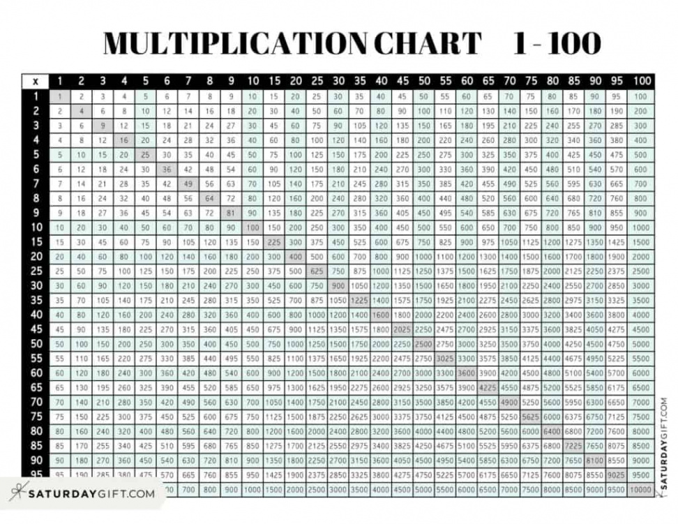 Multiplication Chart  to 00 - Cute & Free Printable Grids