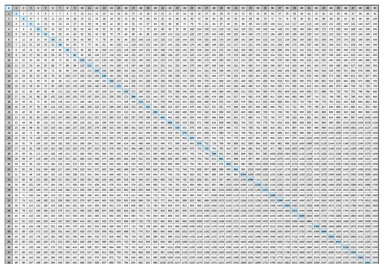 Multiplication Chart to