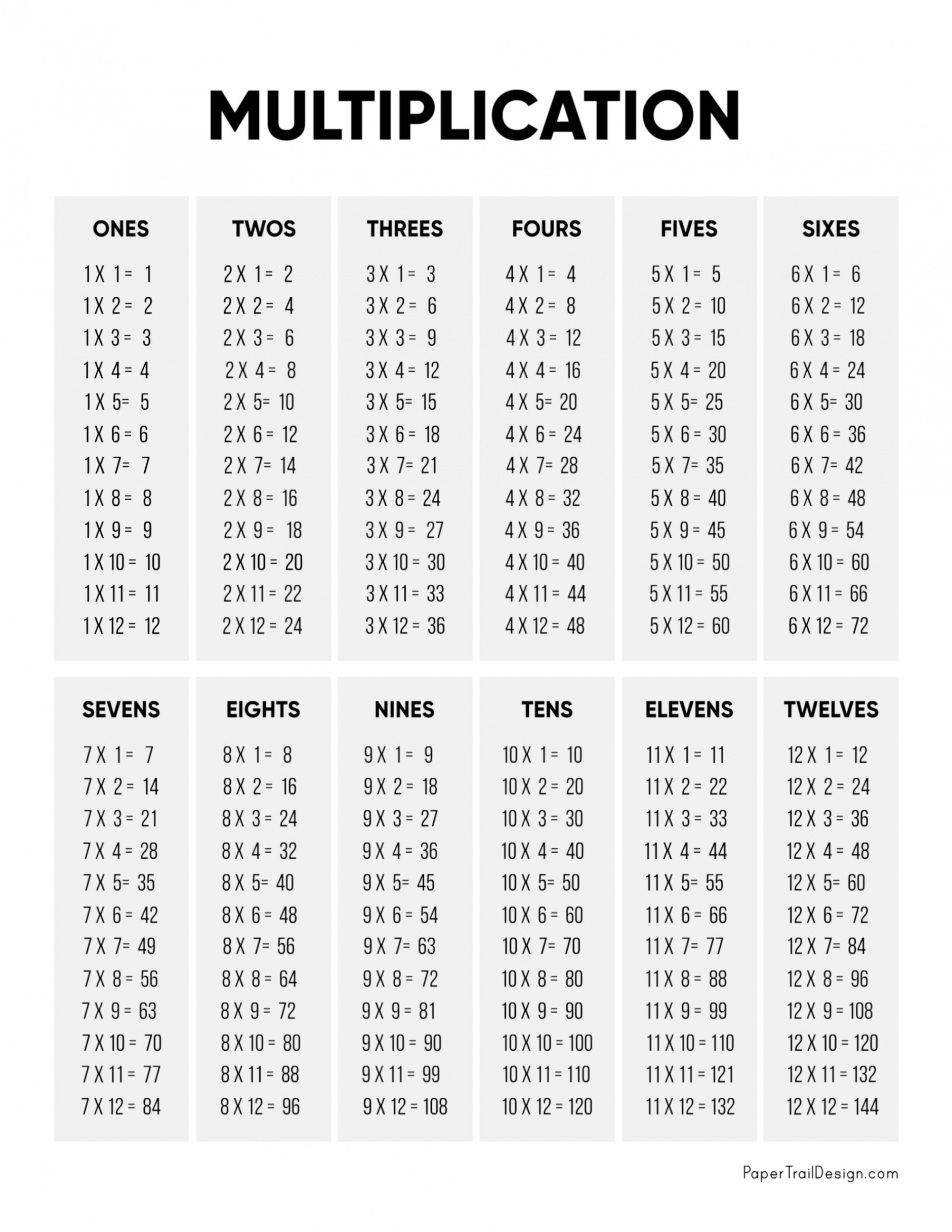 Multiplication Table Printable - Paper Trail Design