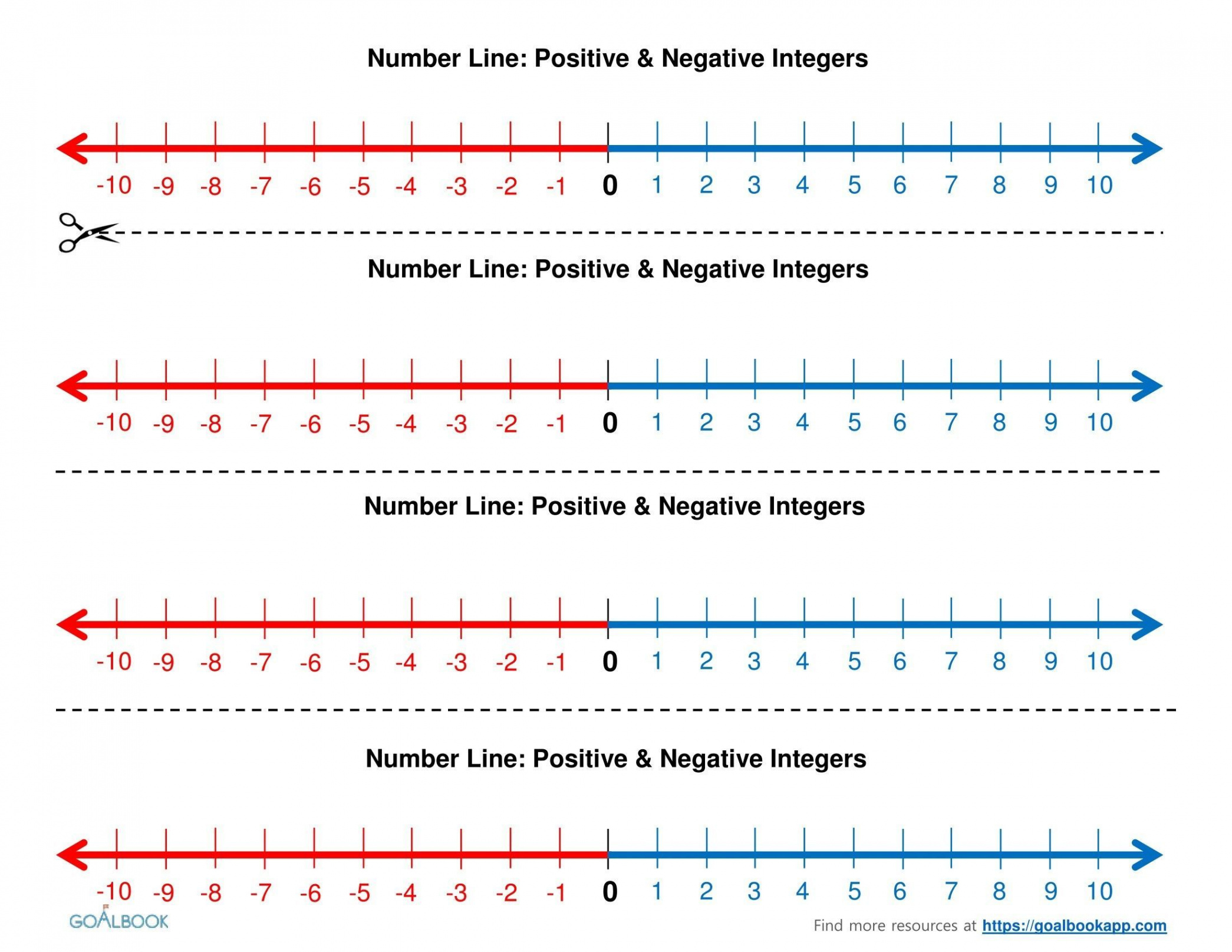 number line with positive and negative numbers  Negative numbers