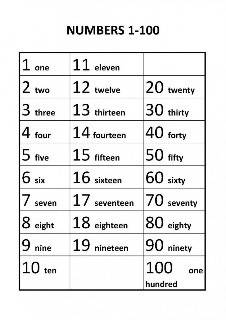 Numbers interactive and downloadable worksheet