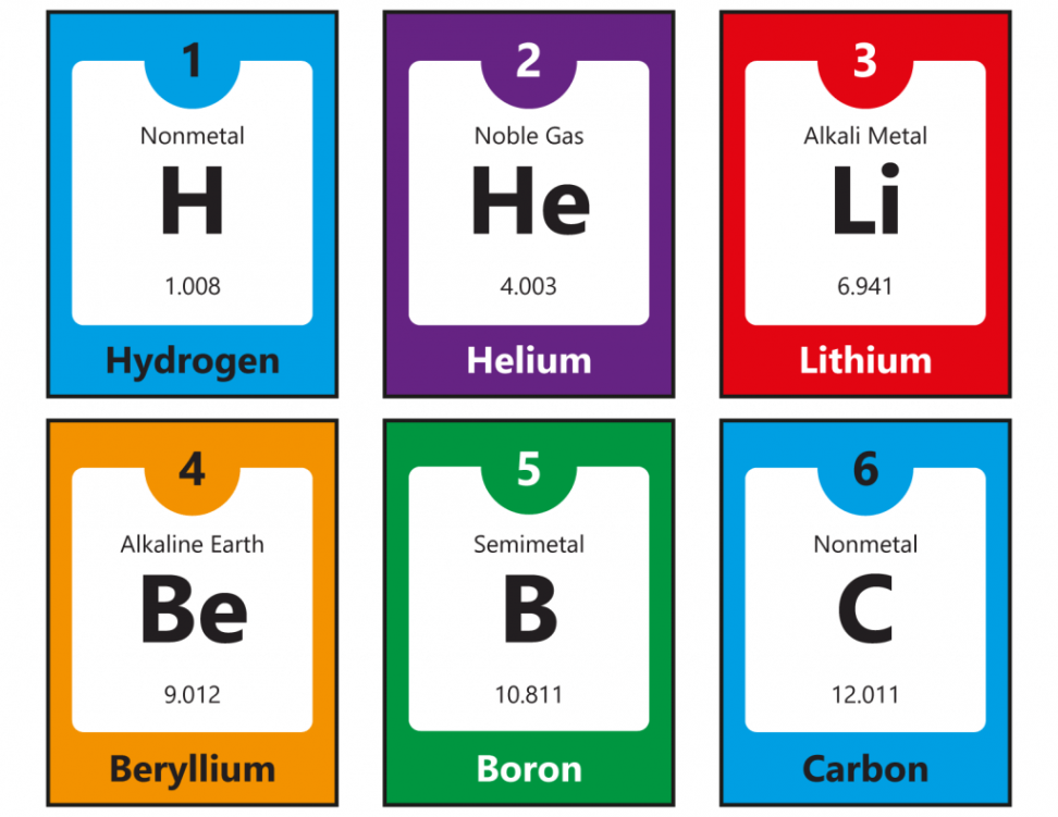 Periodic Table Flash Cards - Free Printable PDF Element Facts