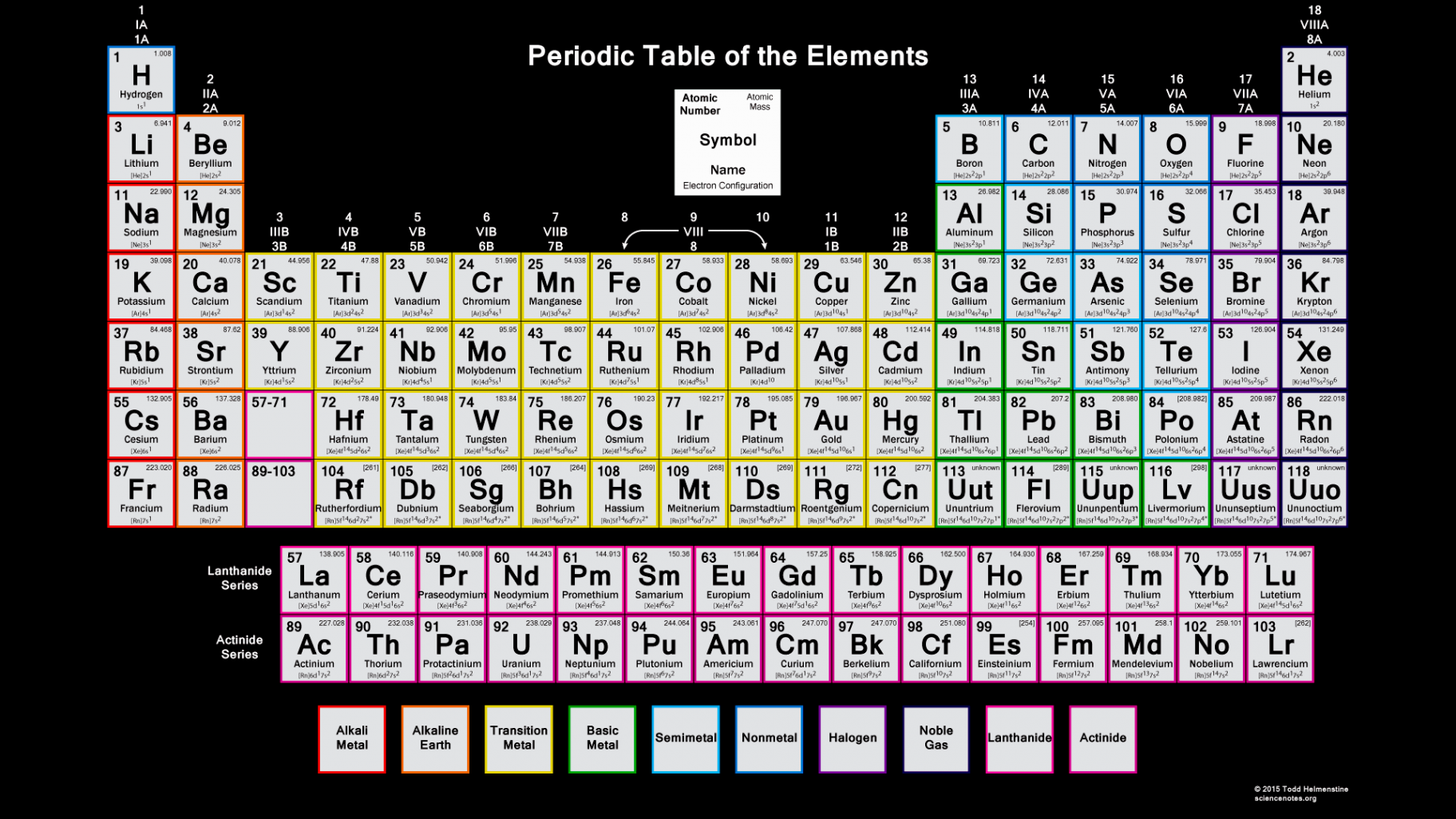 Periodic Table with Electron Configurations -