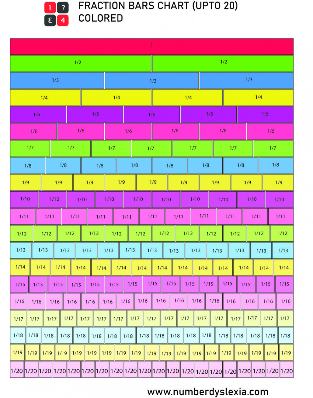 Pin on Math charts