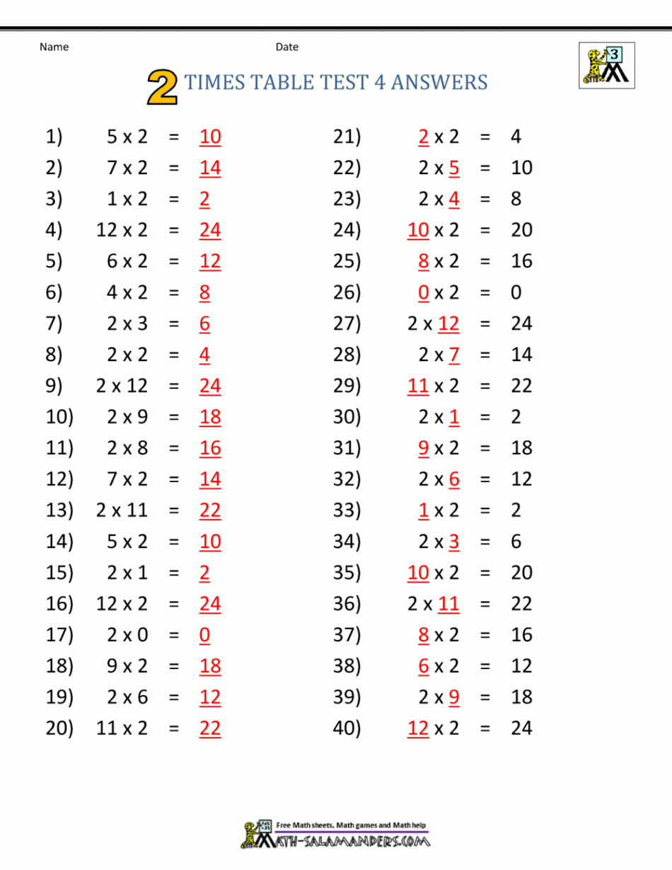 Printable Times Tables -  Times Table Sheets