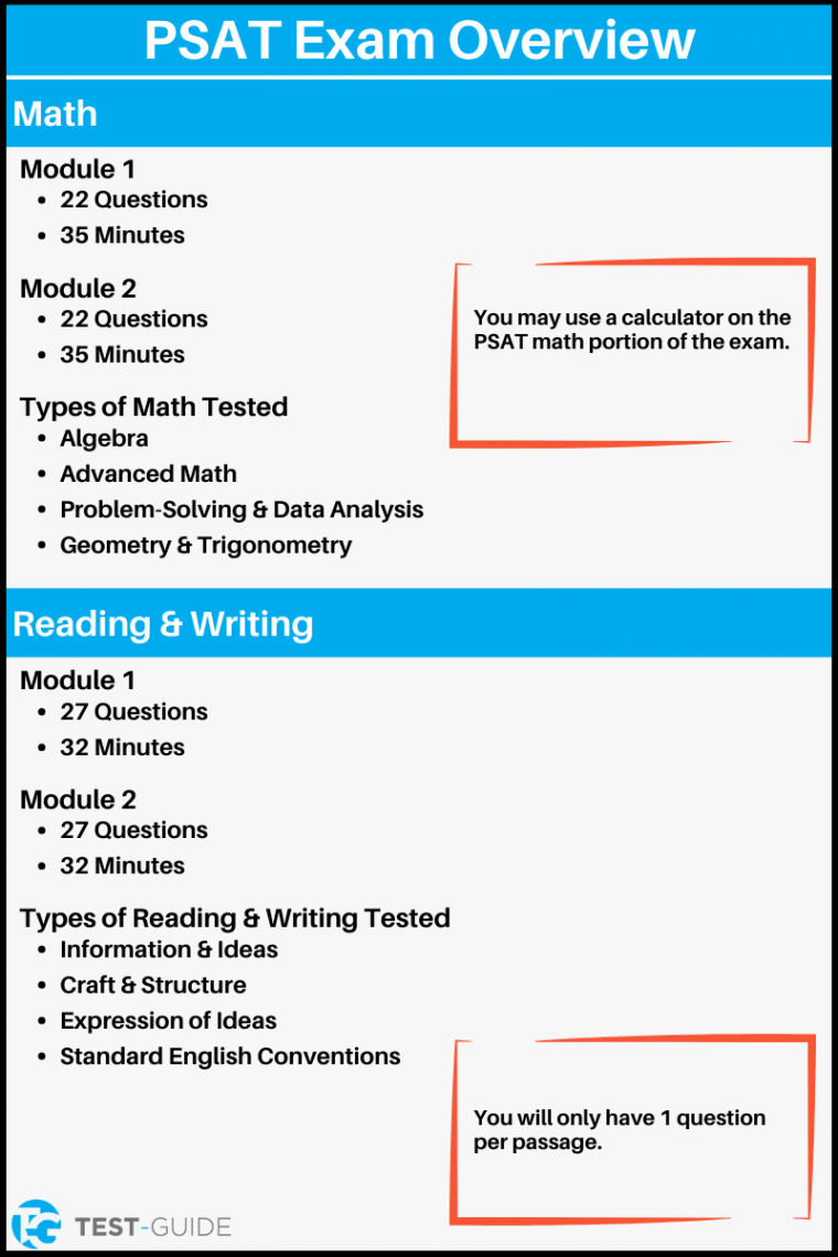 PSAT Practice Test [Full-Length]  % Free  Test-Guide