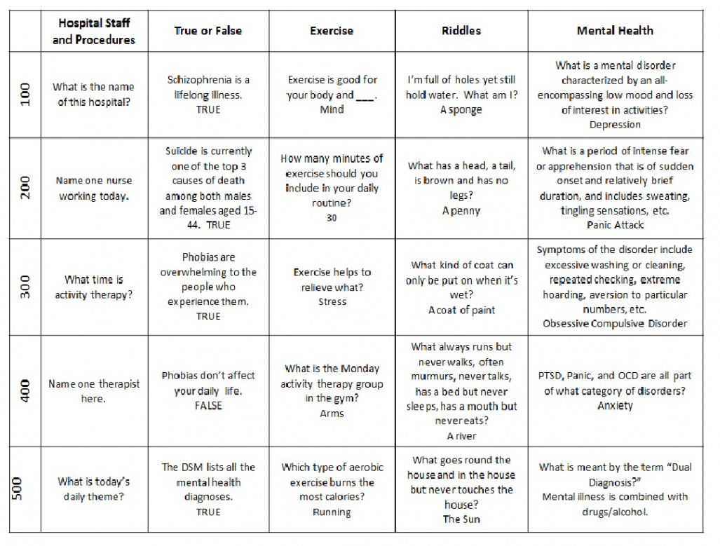 Recreation Therapy Ideas: Hospital Mental Health Jeopardy