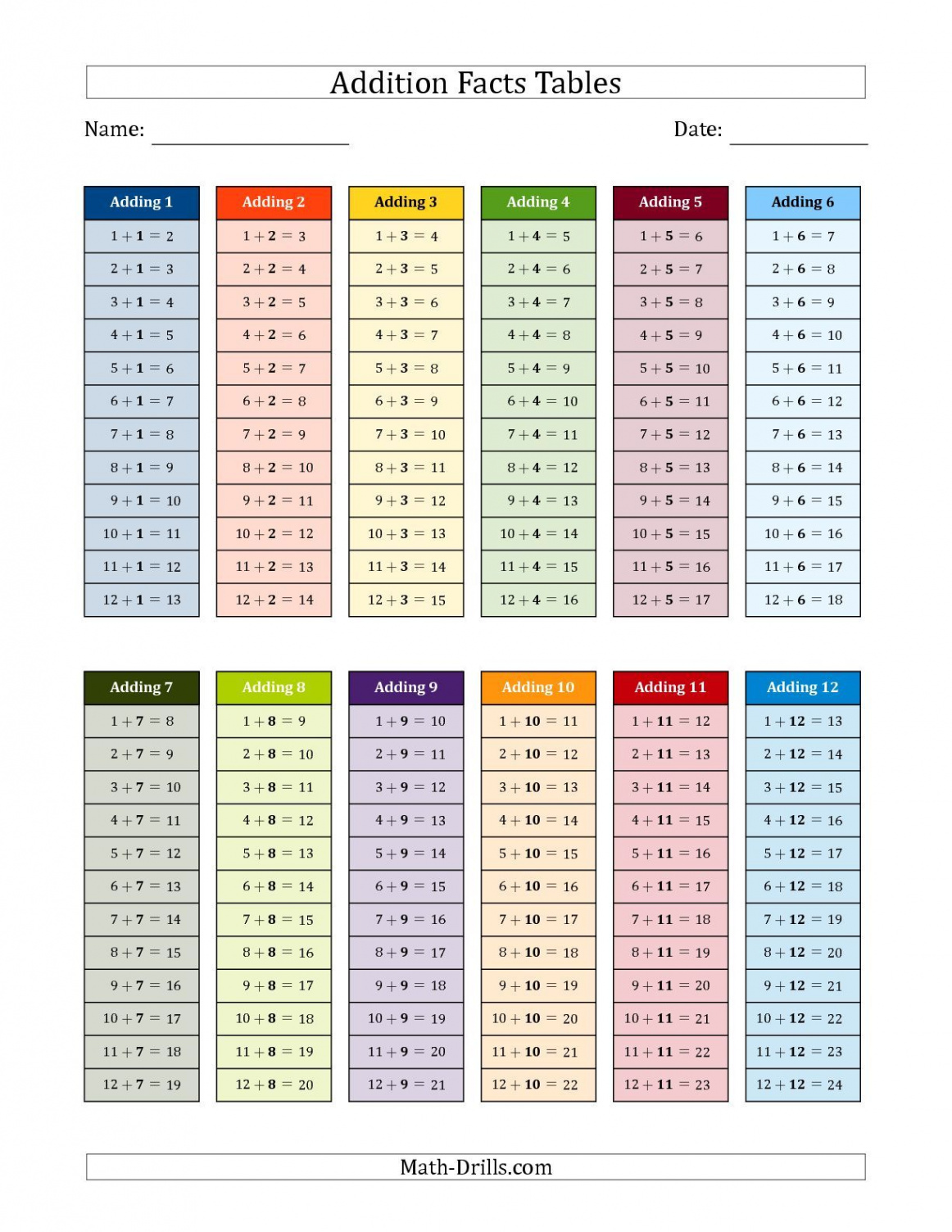 The Addition Facts Tables in Color  to 2 math worksheet from the