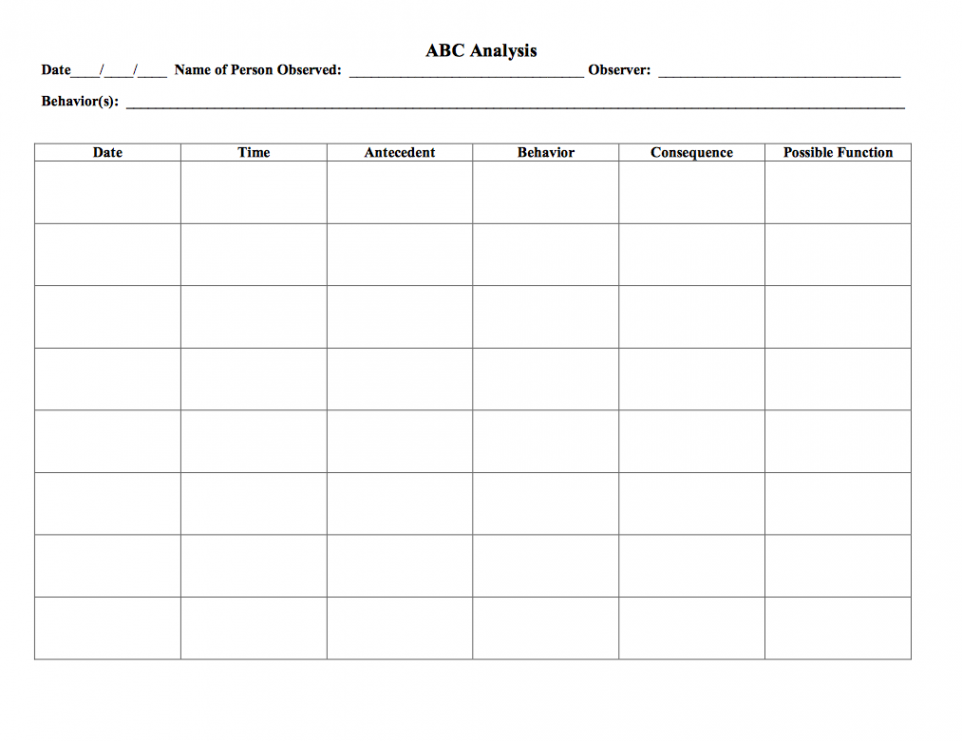 This is a blank ABC data collection sheet