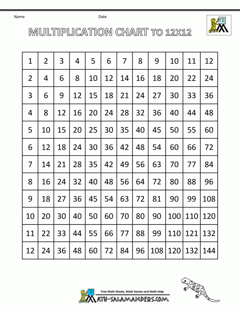 Times Table Grid to x