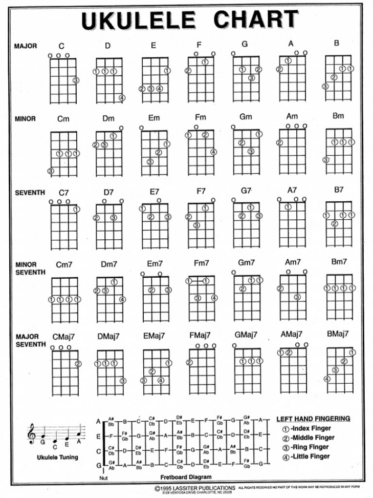 Ukulele Chord Chart PDF  PDF