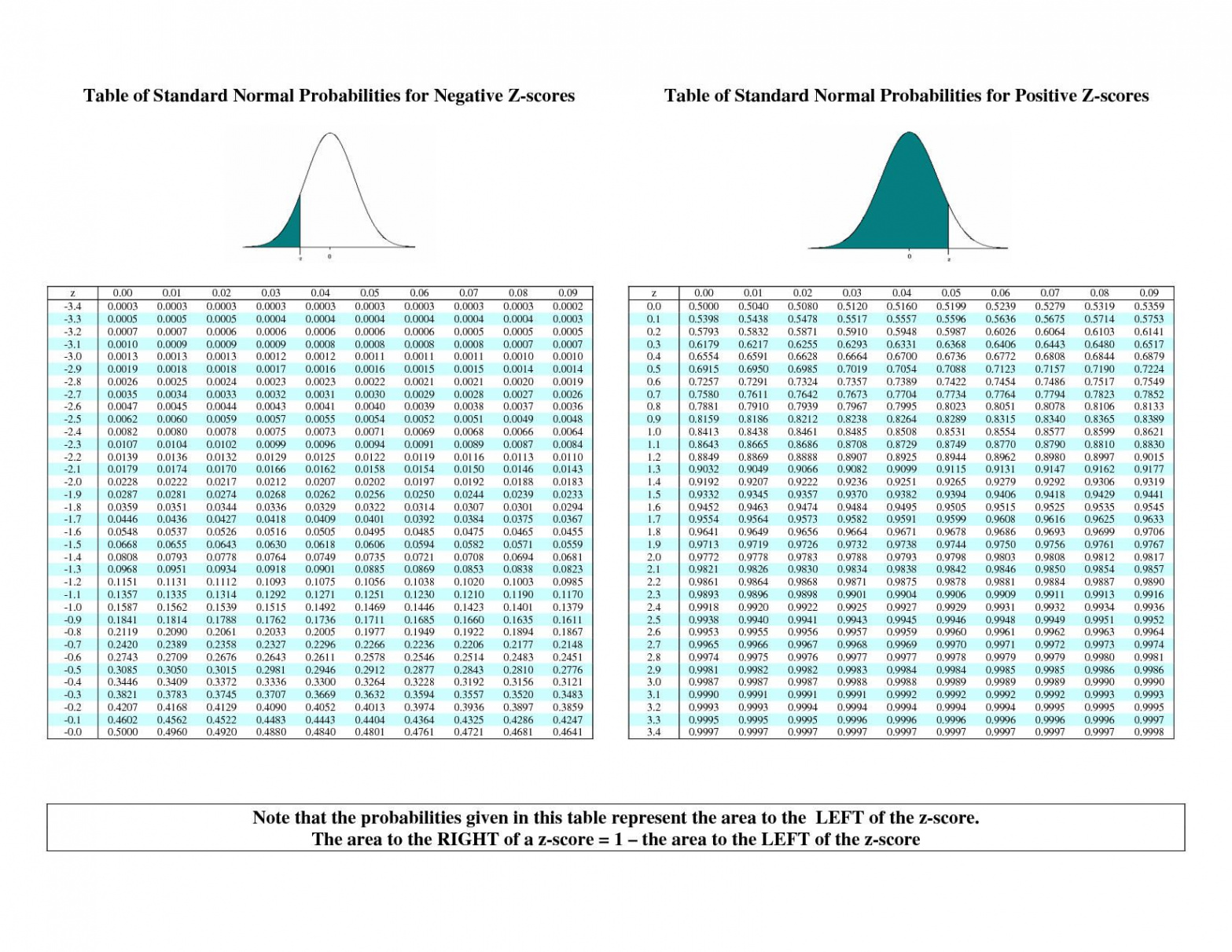 Z Scores (Z Value) & Z Table & Z Transformations  Six Sigma Study