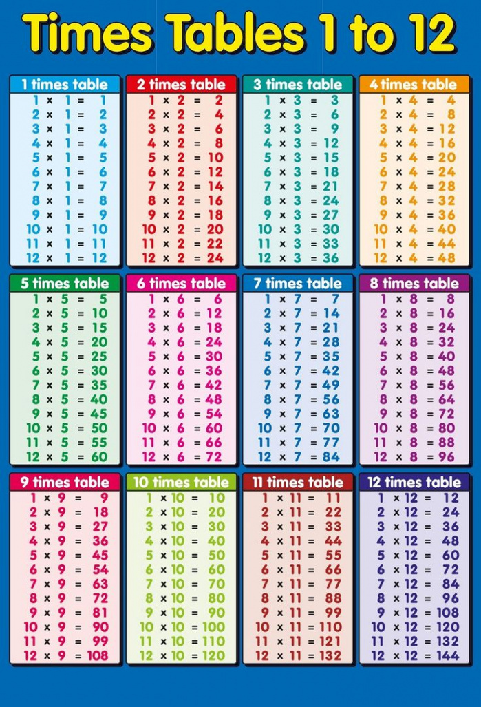 -2 time tables chart printable  K Worksheets  Multiplication