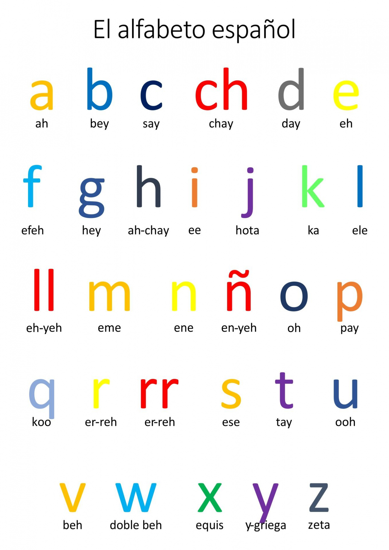 Best Alphabet Poster Printables PDF for Free at Printablee