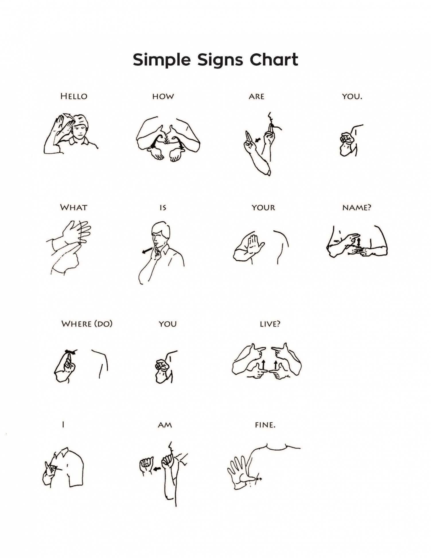 captains log on Twitter  Sign language chart, Sign language