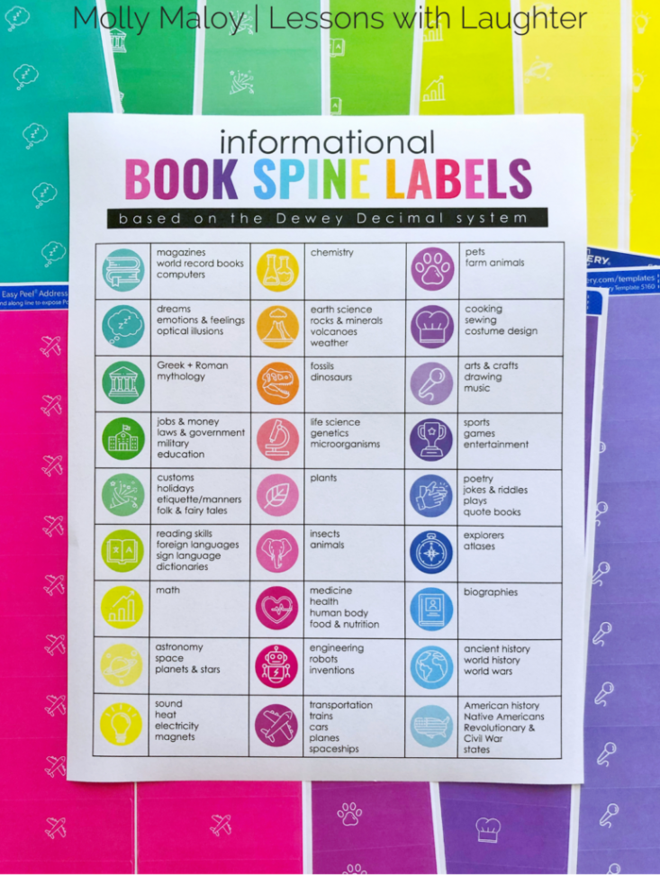 Classroom Library Organization using Book Spine Labels - Molly Maloy