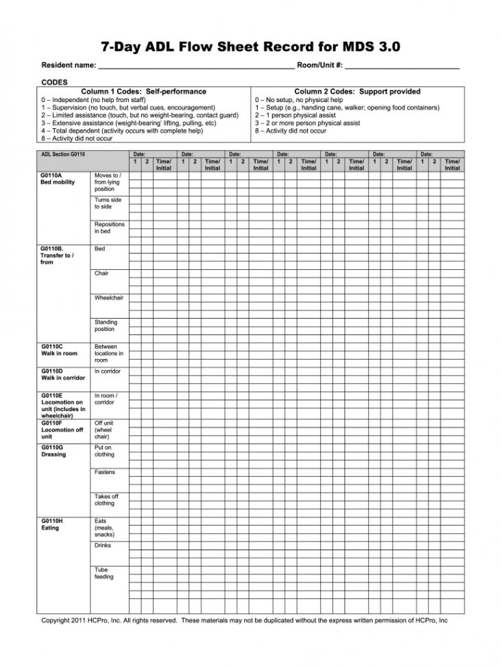 Cna Flow Sheet Template - Fill Online, Printable, Fillable, Blank