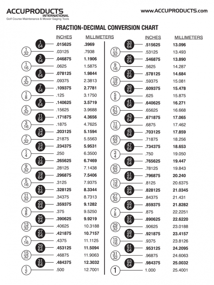 Decimal to fraction chart: Fill out & sign online  DocHub