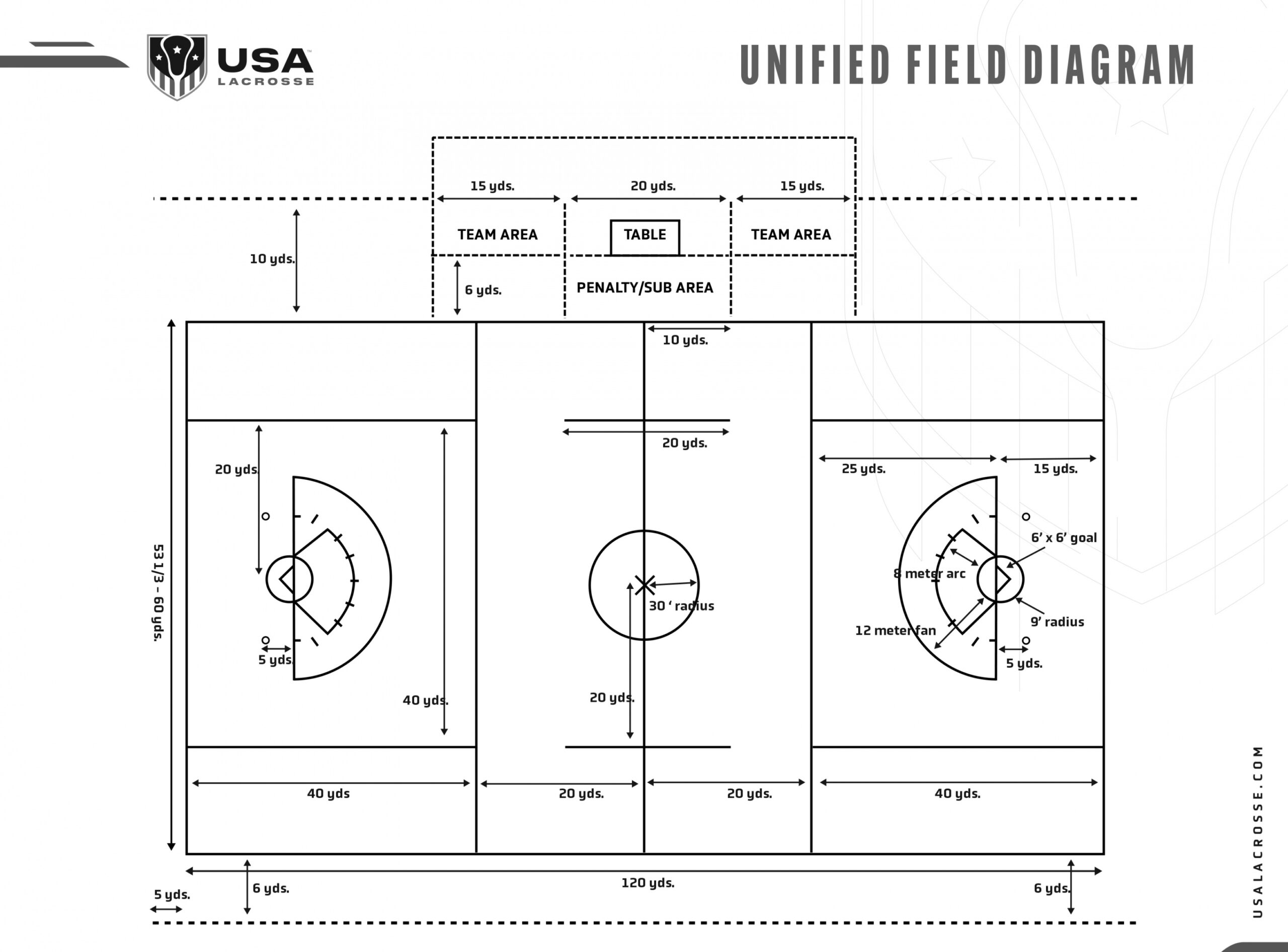 Field Diagrams  USA Lacrosse