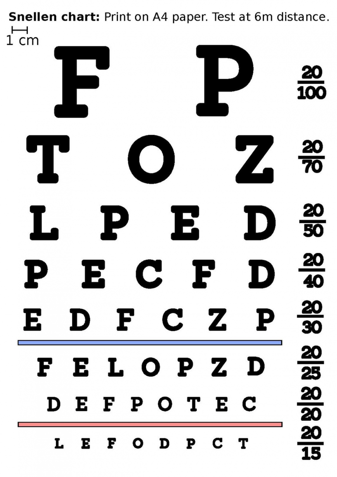 File:Snellen chart in ISO standard