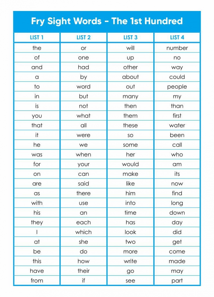 First  Fry Word List Kindergarten  Fry sight words, Sight