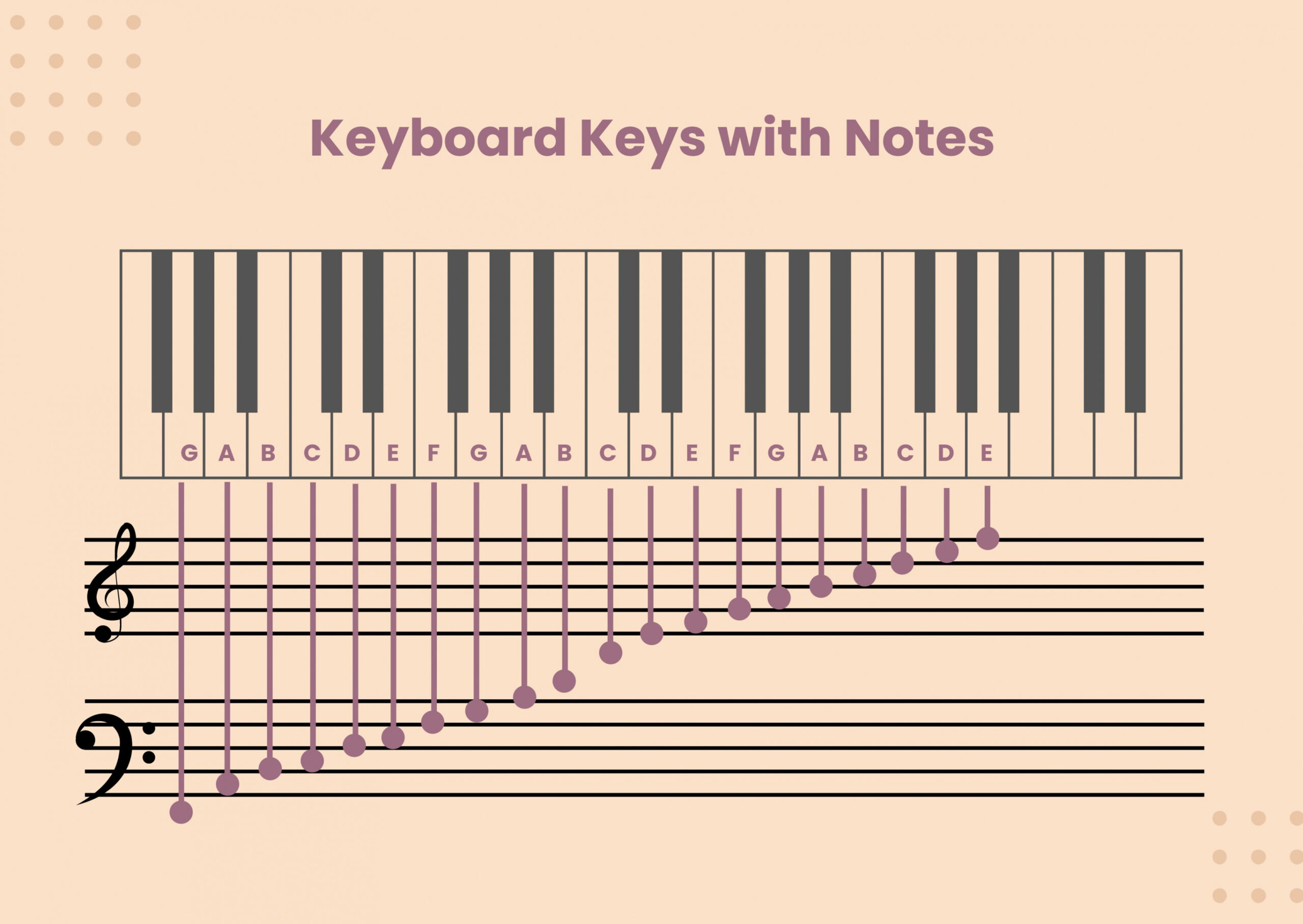 FREE Piano Notes Chart Template - Download in Word, Google Docs