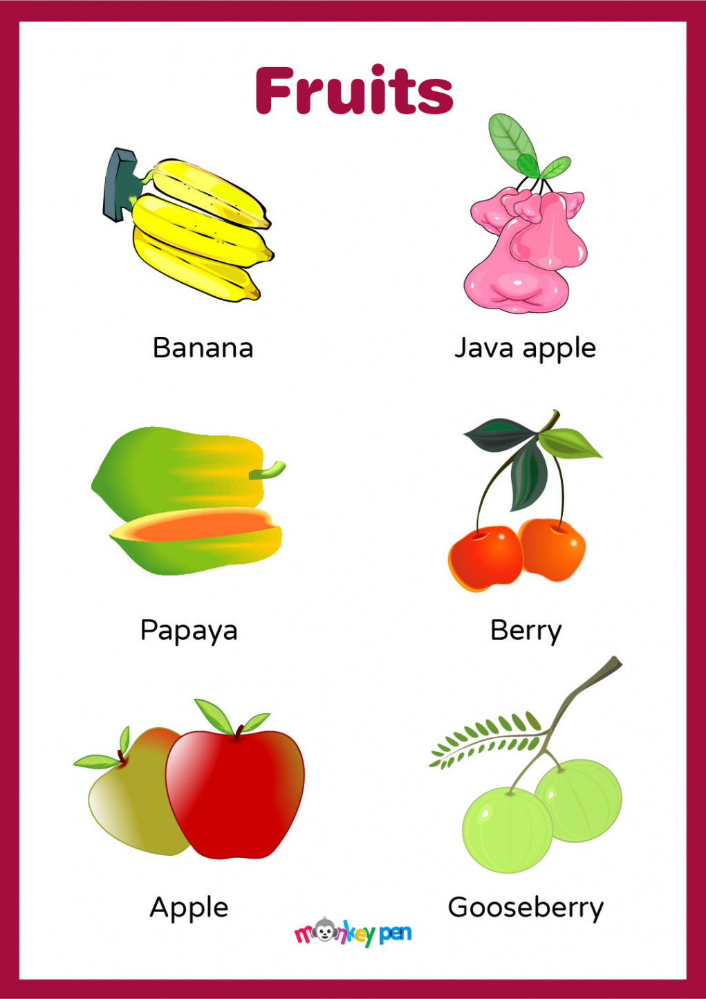 Free Printable Fruit Educational Sheet – Monkey Pen Store