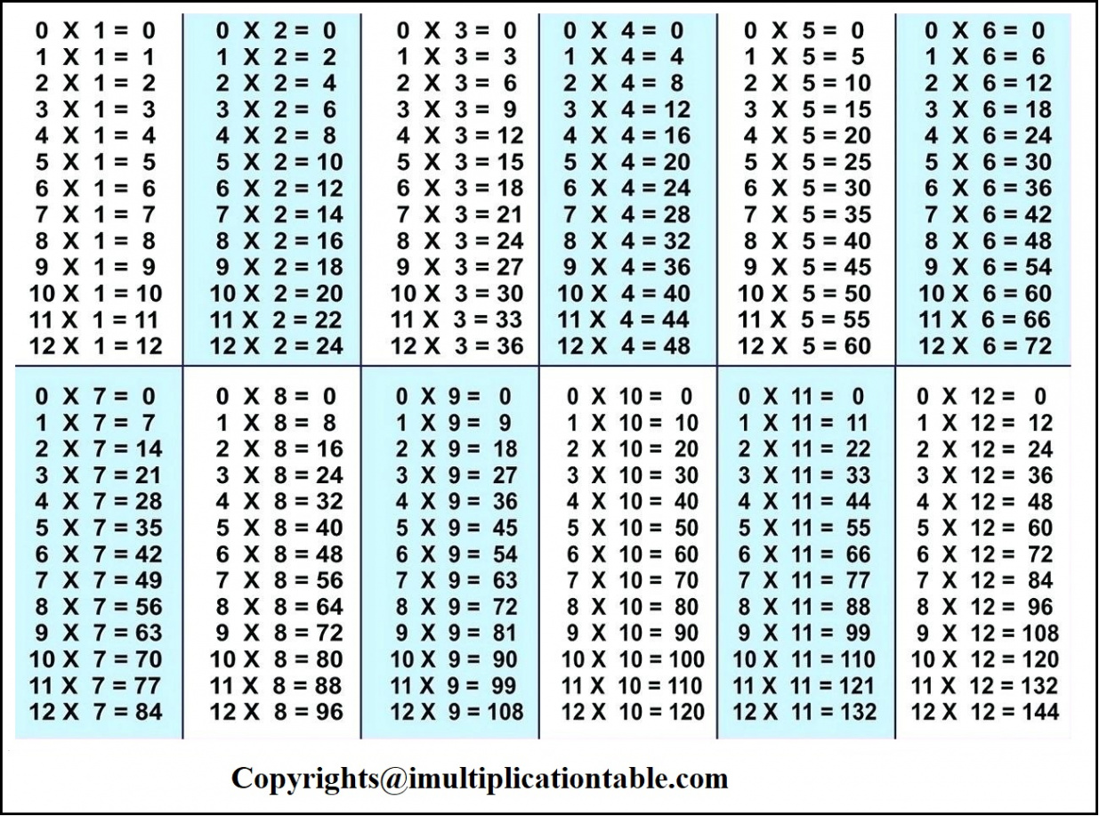 + Free Printable Multiplication Chart  To 2 [PDF]