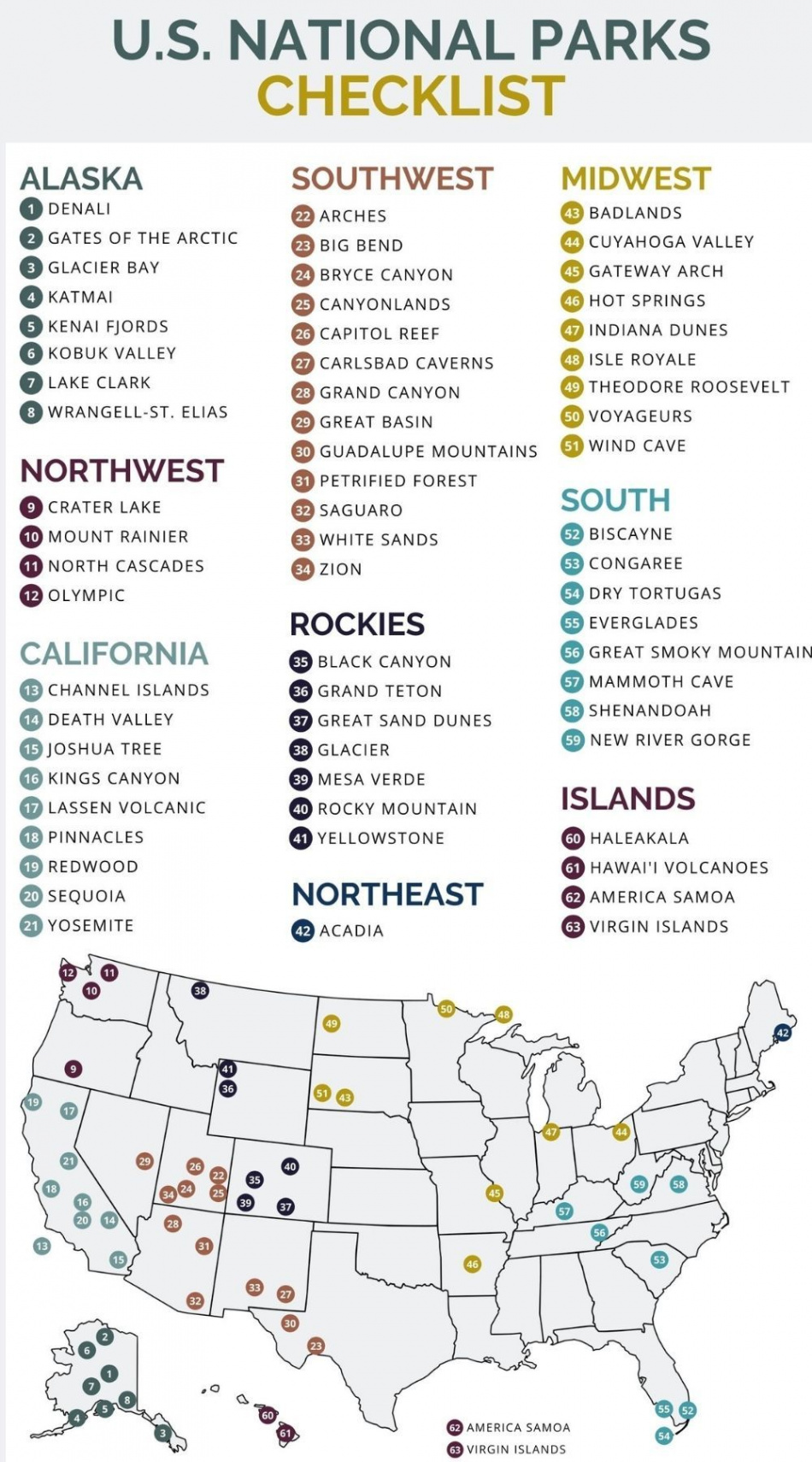 Free Printable National Parks United States Checklist  National