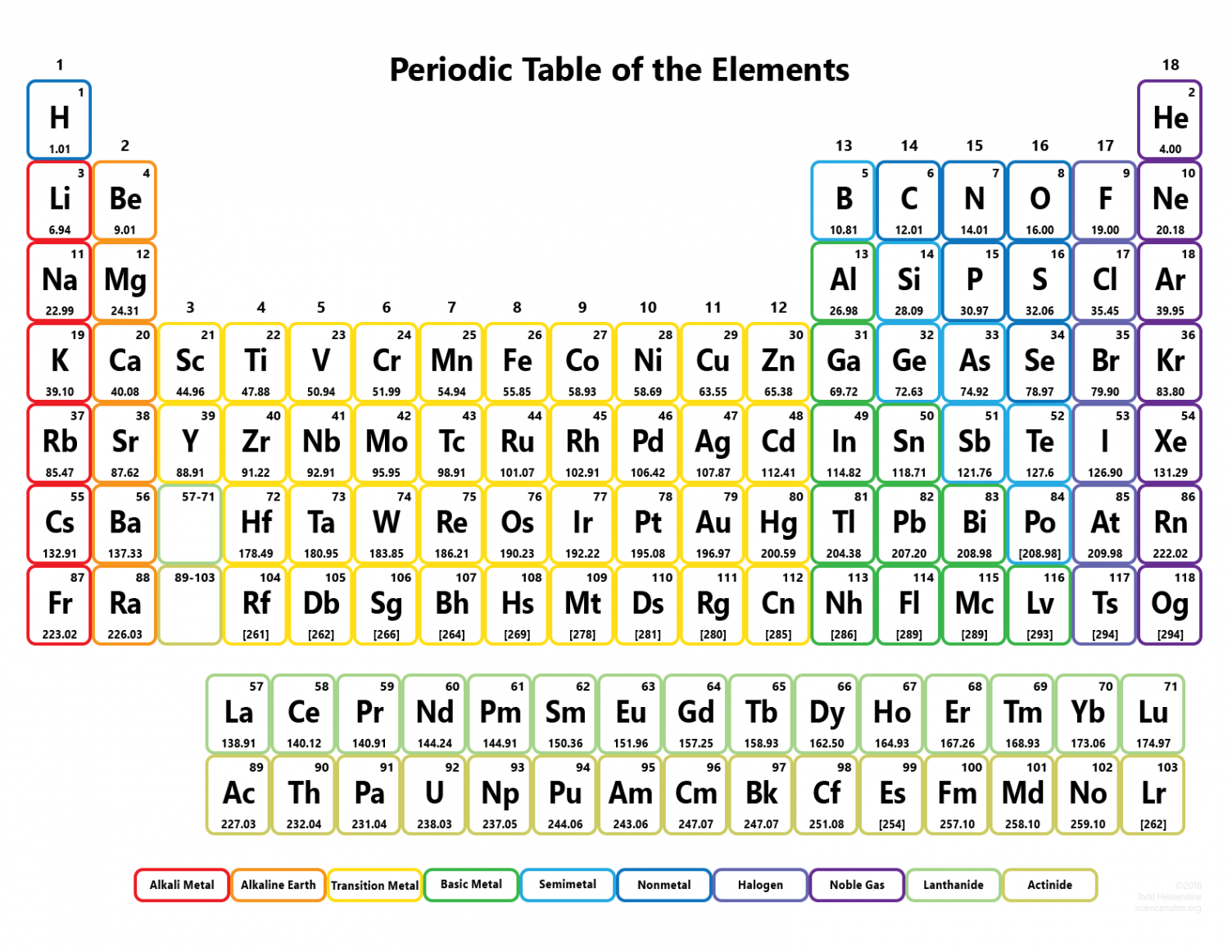 Free Printable Periodic Tables (PDF and PNG) - Science Notes and