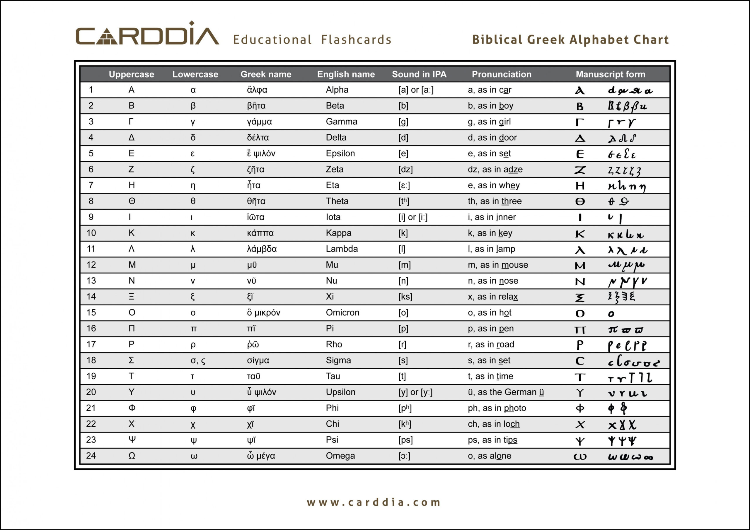 Greek Alphabet chart  Free Download [JPG + PDF]