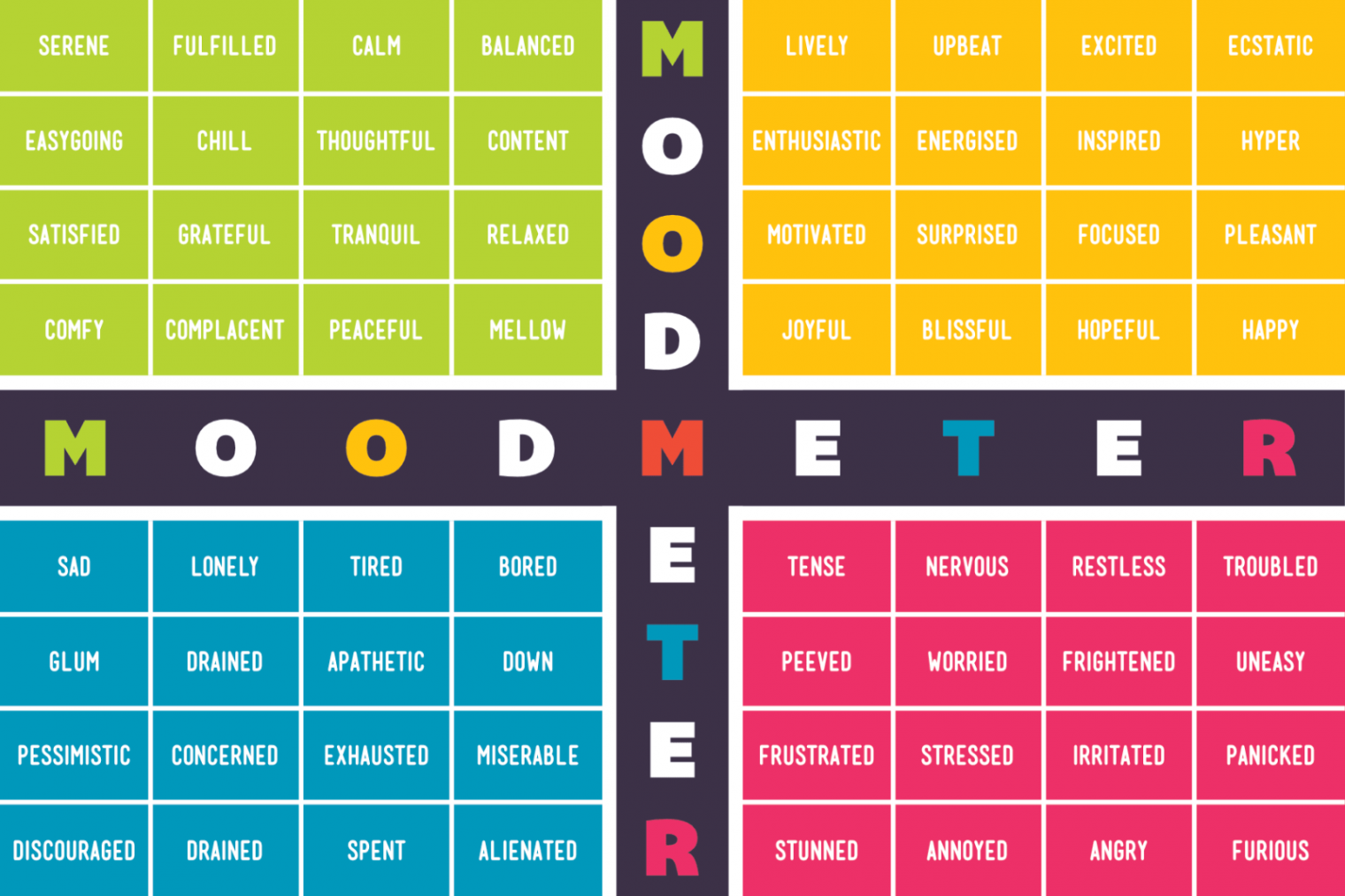 How am I feeling? Moodmeter - PAPERZIP